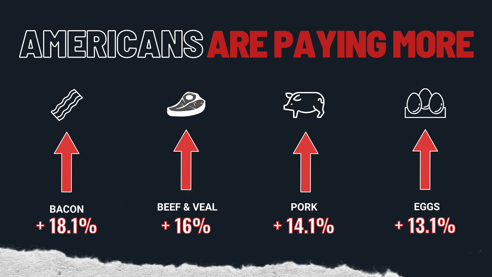 Inflation graphic