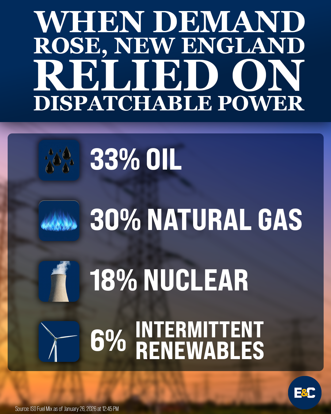 New England Power Output During Storm